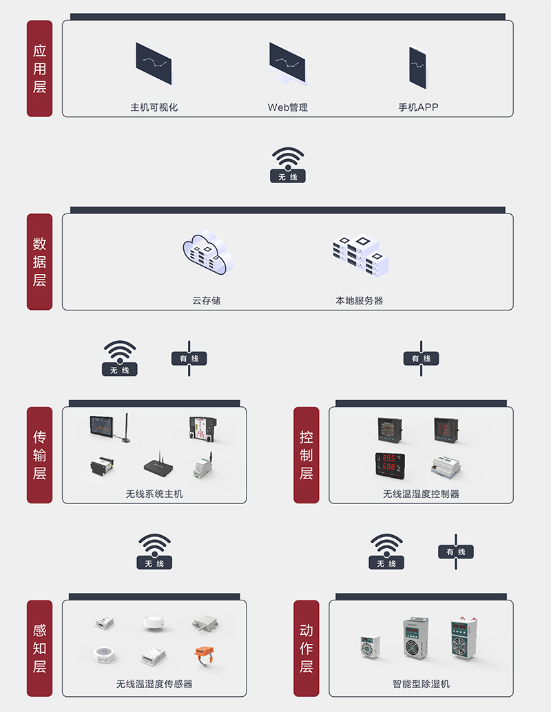 系统拓补图2.jpg